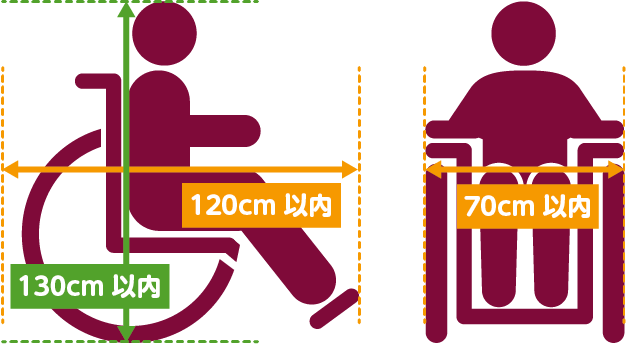 事前予約専用ダイヤル