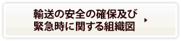 輸送の安全の確保及び緊急時に関する組織図