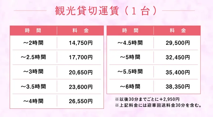 観光貸切運賃（1台）【時間】料金 【～2時間】14,750円、【～2.5時間】17,700円、【～3時間】20,650円、【～3.5時間】23,600円、【～4時間】26,550円、【～4.5時間】29,500円、【～5時間】32,450円、【～5.5時間】35,400円、【～6時間】38,350円 ※以後30分までごとに＋2,950円 ※上記料金には迎車回送料金30分を含む。