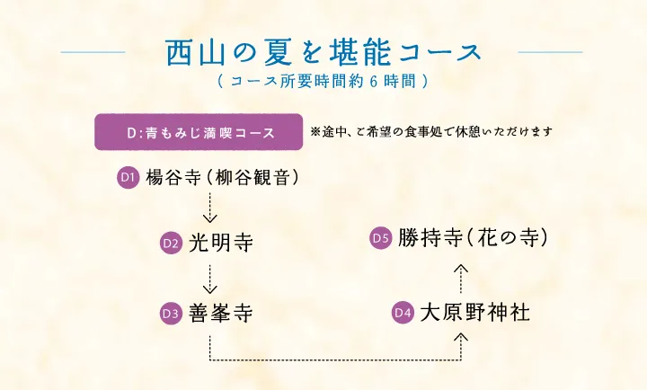 ＜西山の夏を堪能コース(コース所要時間約6時間)＞【D:青もみじ満喫コース ※途中、ご希望の食事処で休憩いただけます】楊谷寺（柳谷観音） → 光明寺 → 善峯寺 → 大原野神社 → 勝持寺（花の寺） 