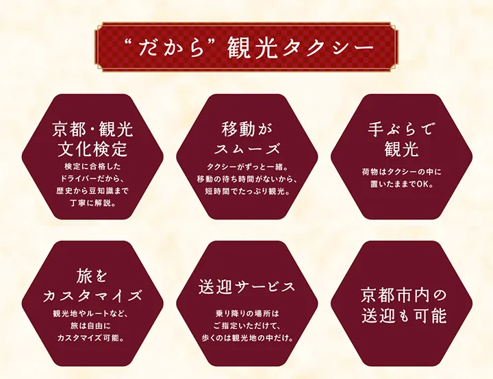 “だから”観光タクシー 【京都・観光文化検定】検定に合格したドライバーだから、歴史から豆知識まで丁寧に解説。 【移動がスムーズ】タクシーがずっと一緒。移動の待ち時間がないから、短時間でたっぷり観光。 【手ぶらで観光】荷物はタクシーの中に置いたままでOK。 【旅をカスタマイズ】観光地やルートなど、旅は自由にカスタマイズ可能。 【送迎サービス】乗り降りの場所はご指定いただけて、歩くのは観光地の中だけ。 【京都市内の送迎も可能】