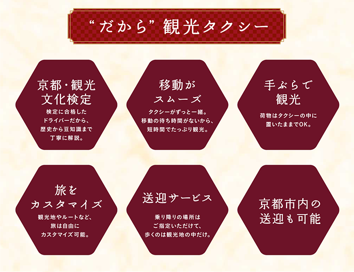 だから”観光タクシー 【京都・観光文化検定】検定に合格したドライバーだから、歴史から豆知識まで丁寧に解説。 【移動がスムーズ】タクシーがずっと一緒。移動の待ち時間がないから、短時間でたっぷり観光。 【手ぶらで観光】荷物はタクシーの中に置いたままでOK。 【旅をカスタマイズ】観光地やルートなど、旅は自由にカスタマイズ可能。 【送迎サービス】乗り降りの場所はご指定いただけて、歩くのは観光地の中だけ。 【京都市内の送迎も可能】