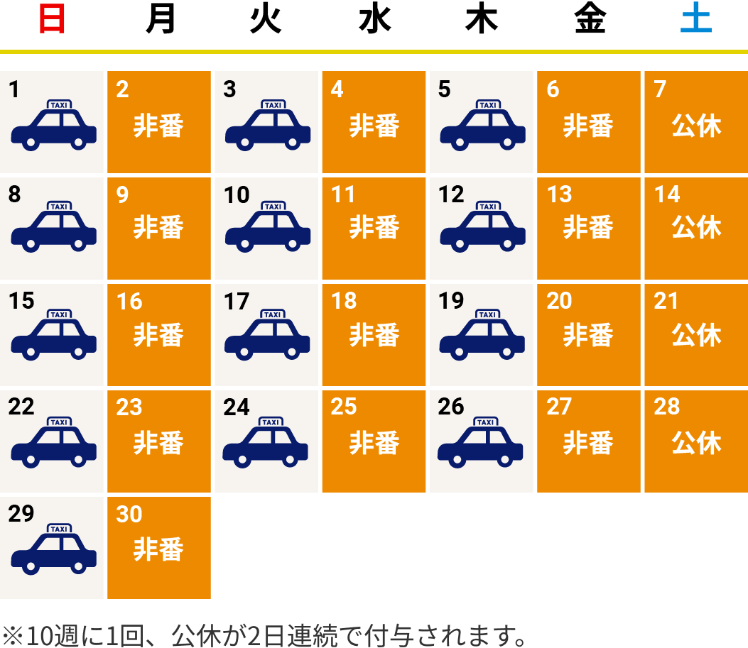 隔日勤務の1ヶ月のスケジュール例
