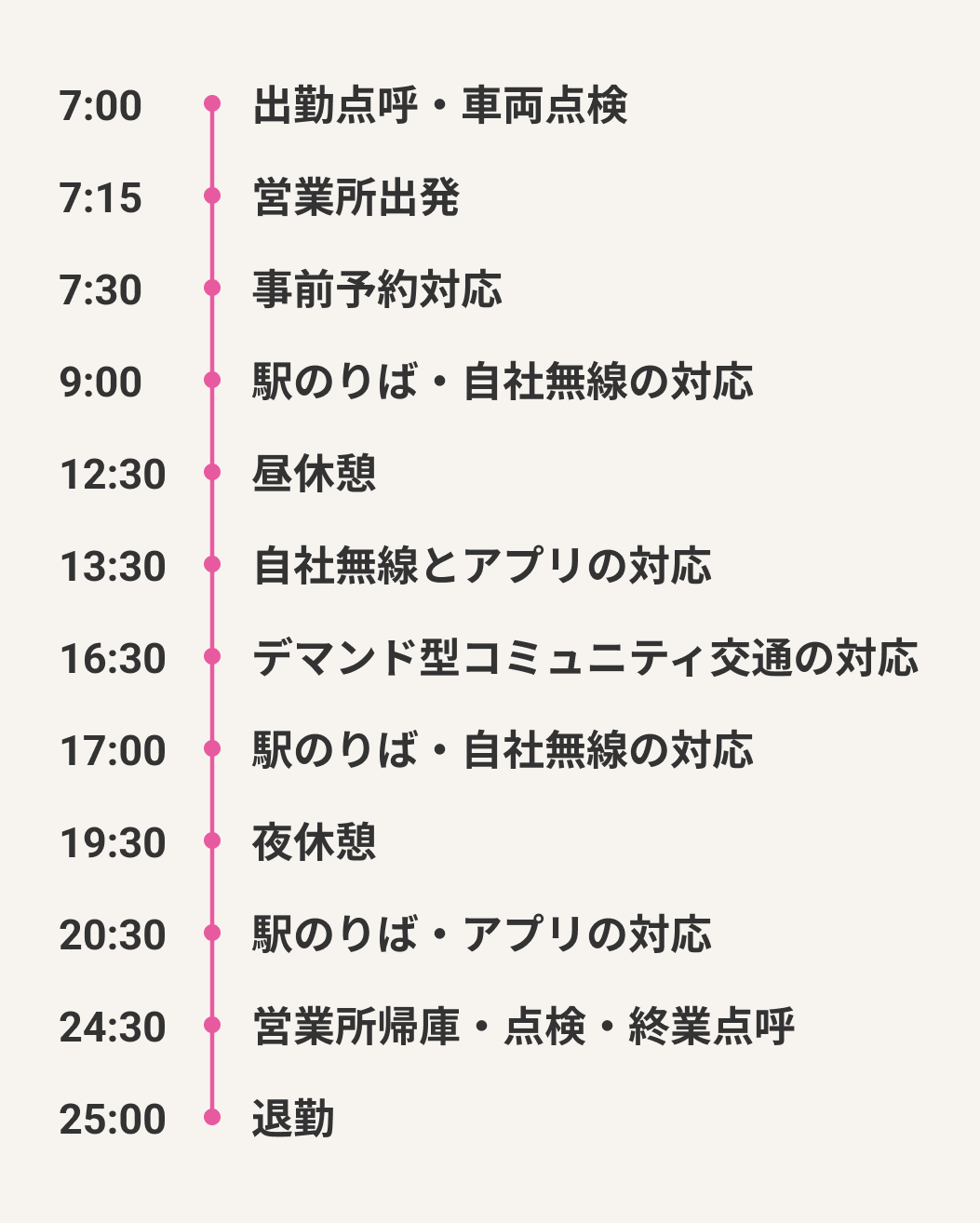 隔日勤務の1日のスケジュール