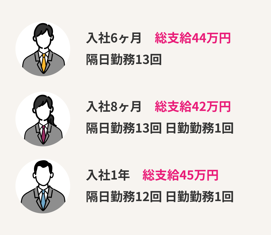 隔日勤務の給与例